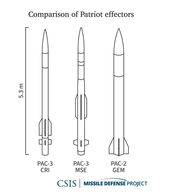 ракети patriot