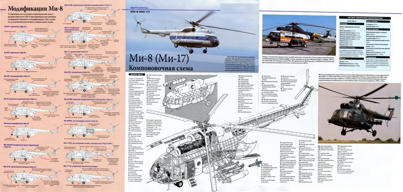 РФ на двох різних заводах робить два різні Ми-17, а Ми-171А3 та Ми-80 "не злітають"