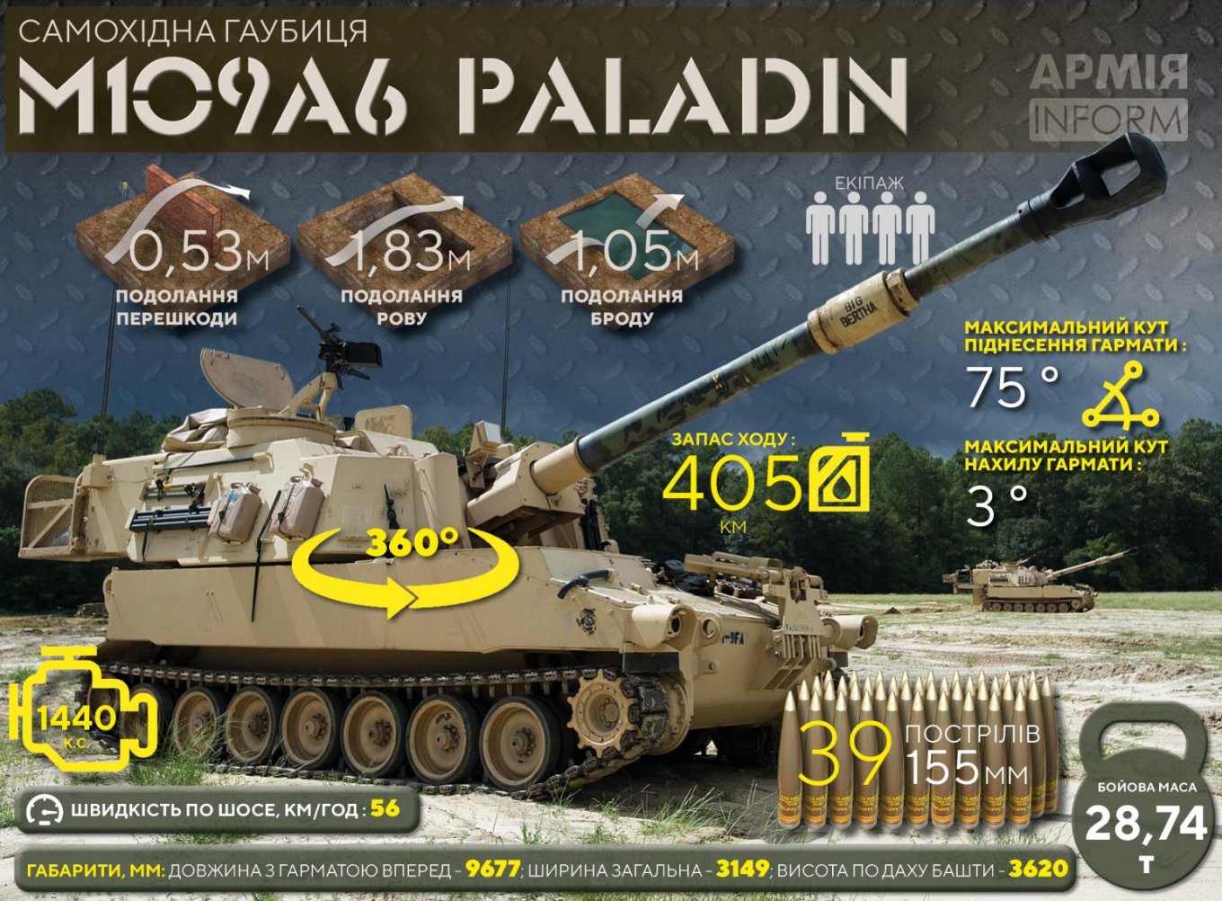 Infographics ArmyInform, revealing the characteristics of the M109A6 ACS