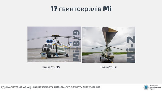 Перший санітарний Airbus ЕС-145 став на чергування на Львівщині, МВС України, Defense Express