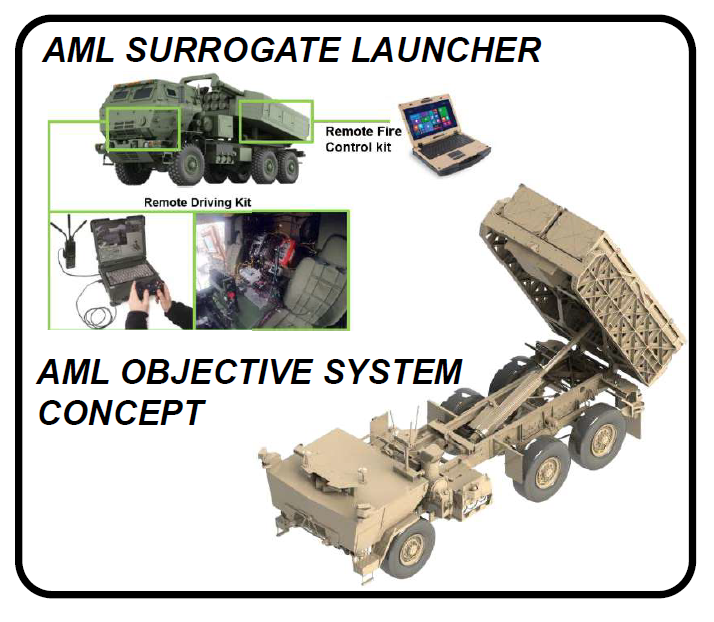Автономна багатодоменна пускова установка, Autonomous Multi-Domain Launcher,  AML, Армія США,, Defense Express
