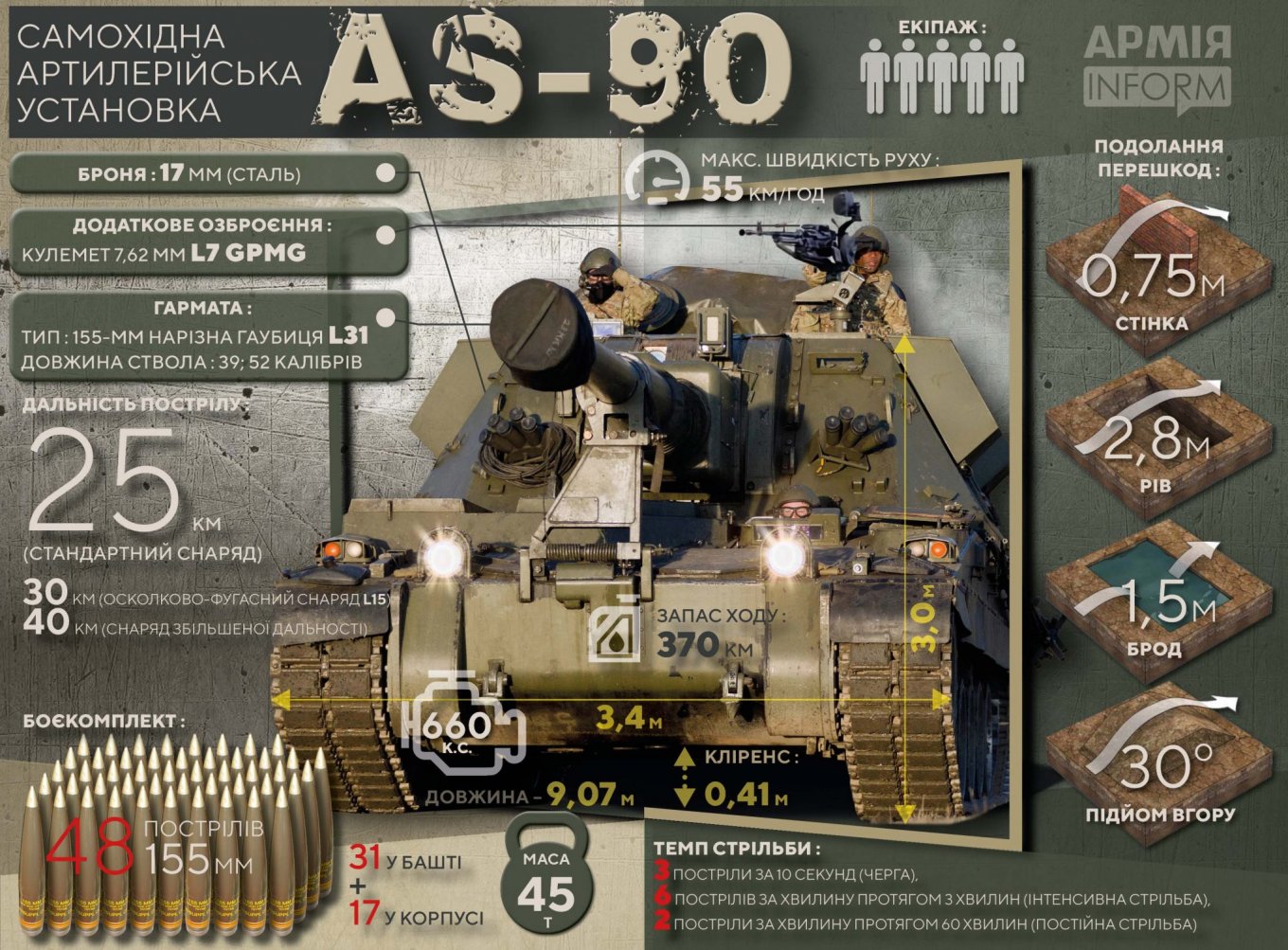 AS-90 155-мм CАУ