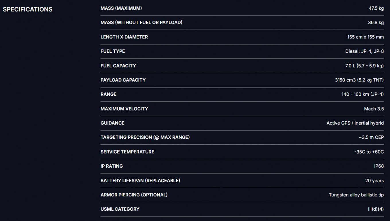Характеристики реактивного снаряду TRBM 155HG SCEPTRE. Зображення - Tiberius Aerospace