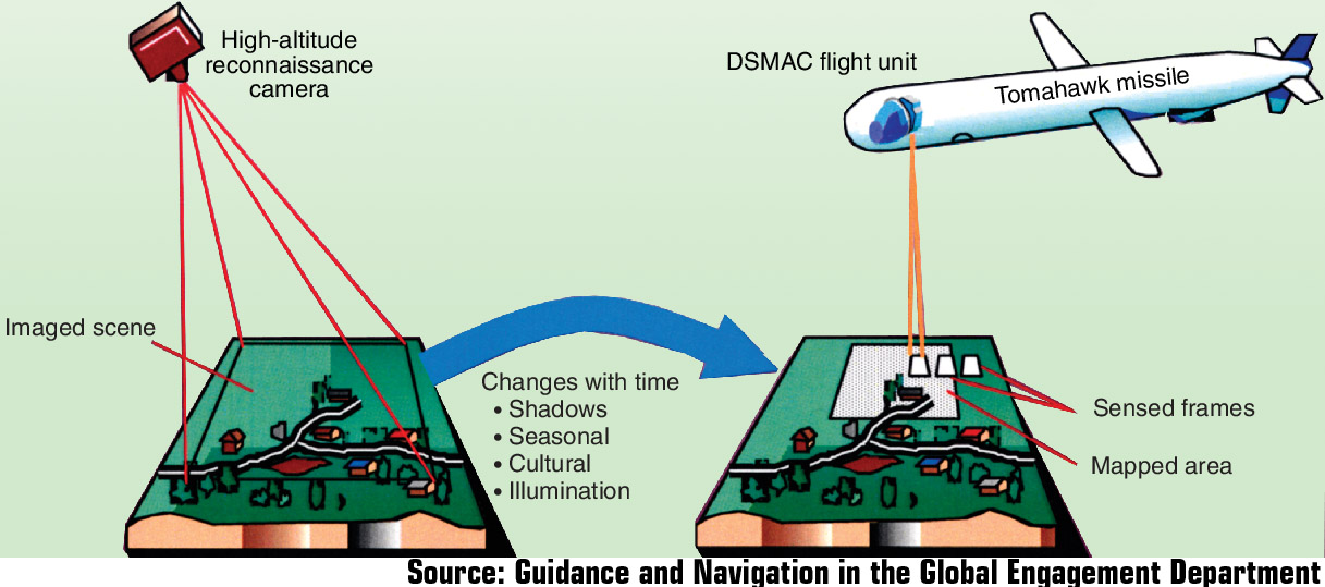Принцип роботи DSMAC (джерело: Guidance and Navigation in the Global Engagement Department)