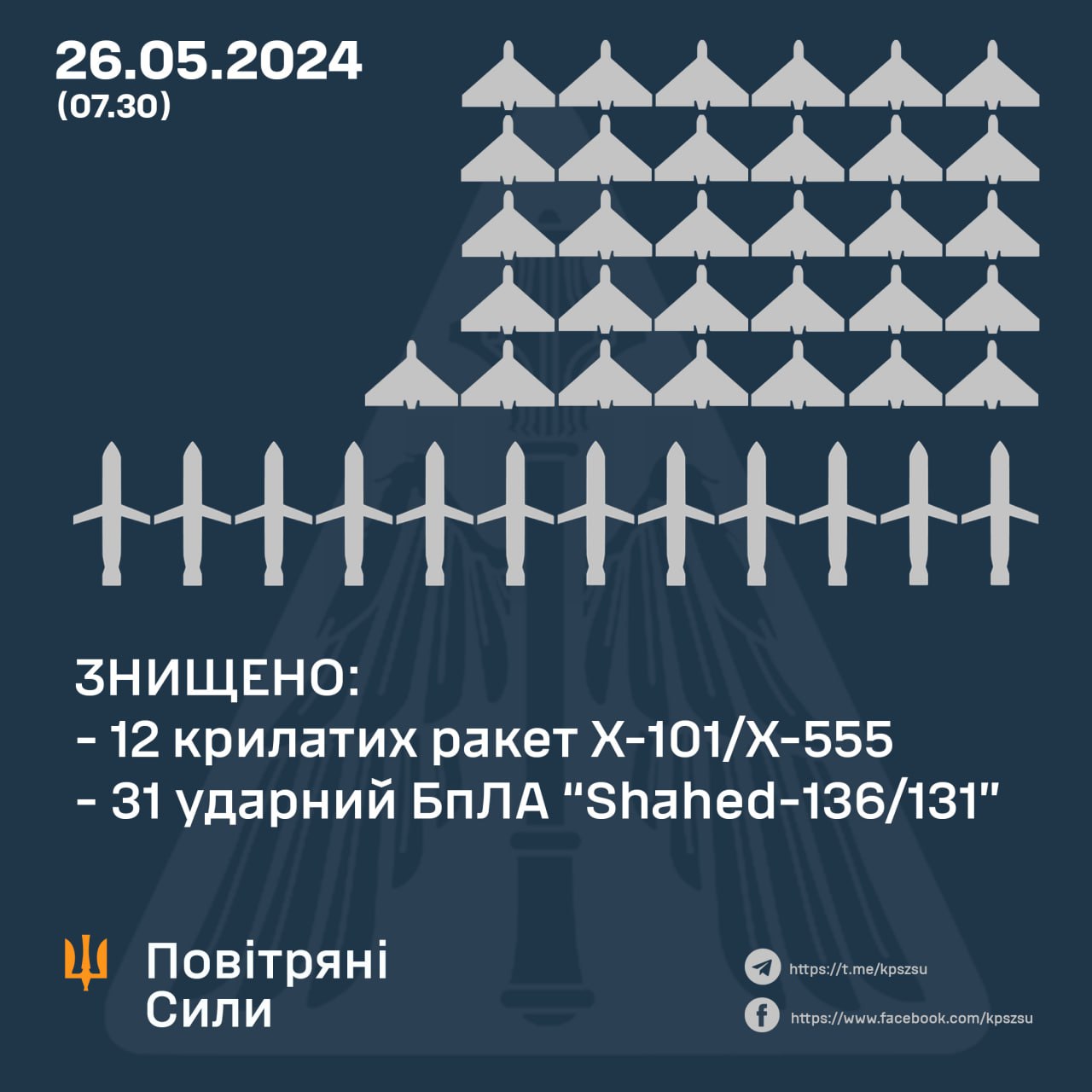 збиті цілі ракетна атака інфографіка ППО Повітряні Сили ЗСУ