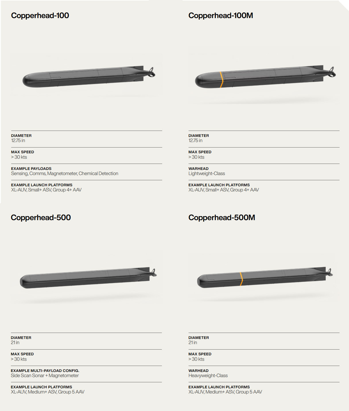 Anduril за рік перейшов до випробувань дешевих масових дронів-торпед Copperhead й це зброя проти Китаю