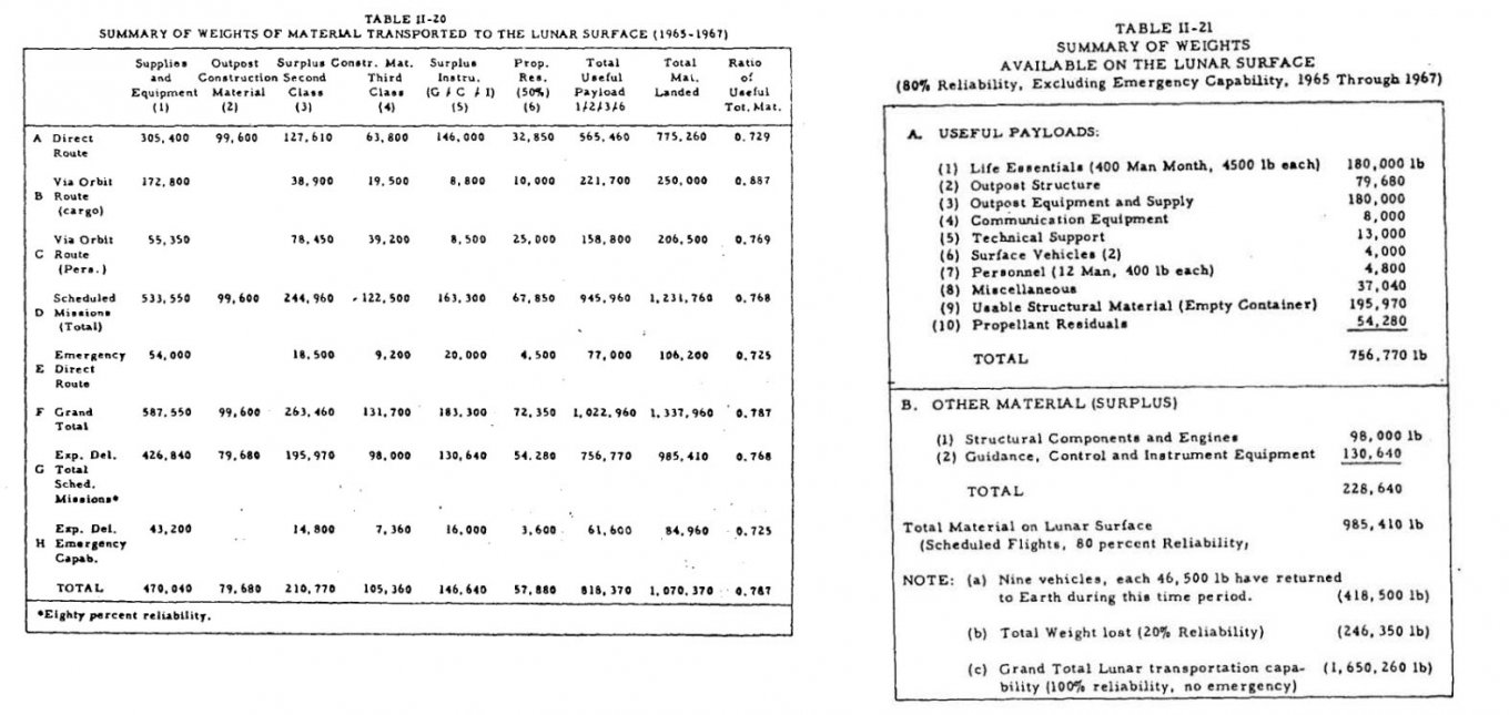 Project Horizon військова база сша на місяці