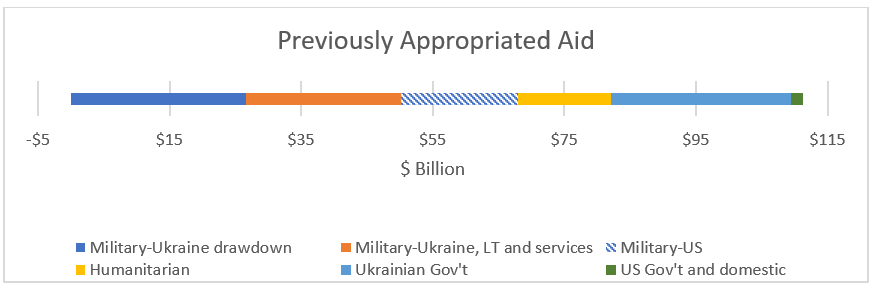 допомога сша Україні