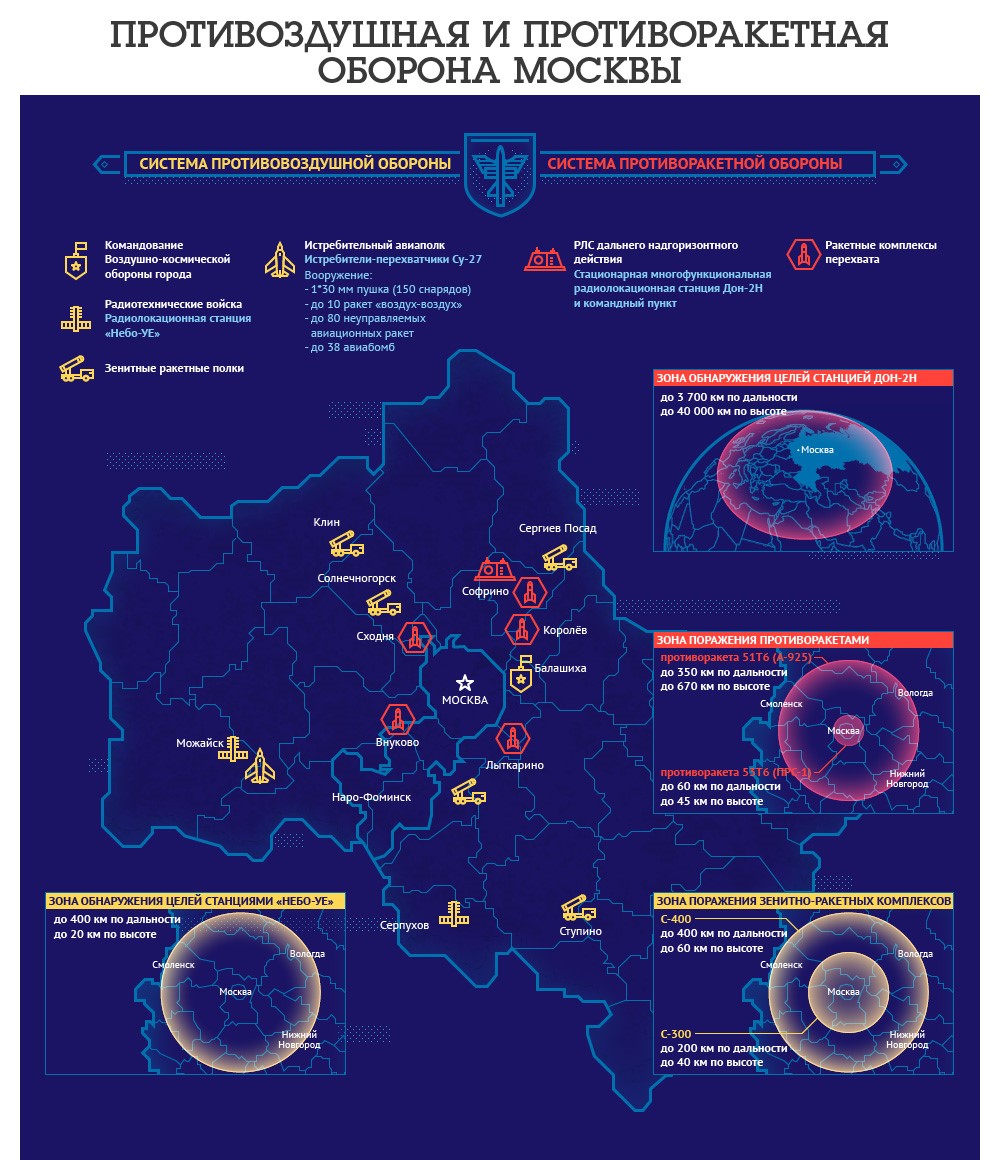 Інфографіка ППО та ПРО Москви, яка була опубликована "Аргументи та Факти" у 2016 році