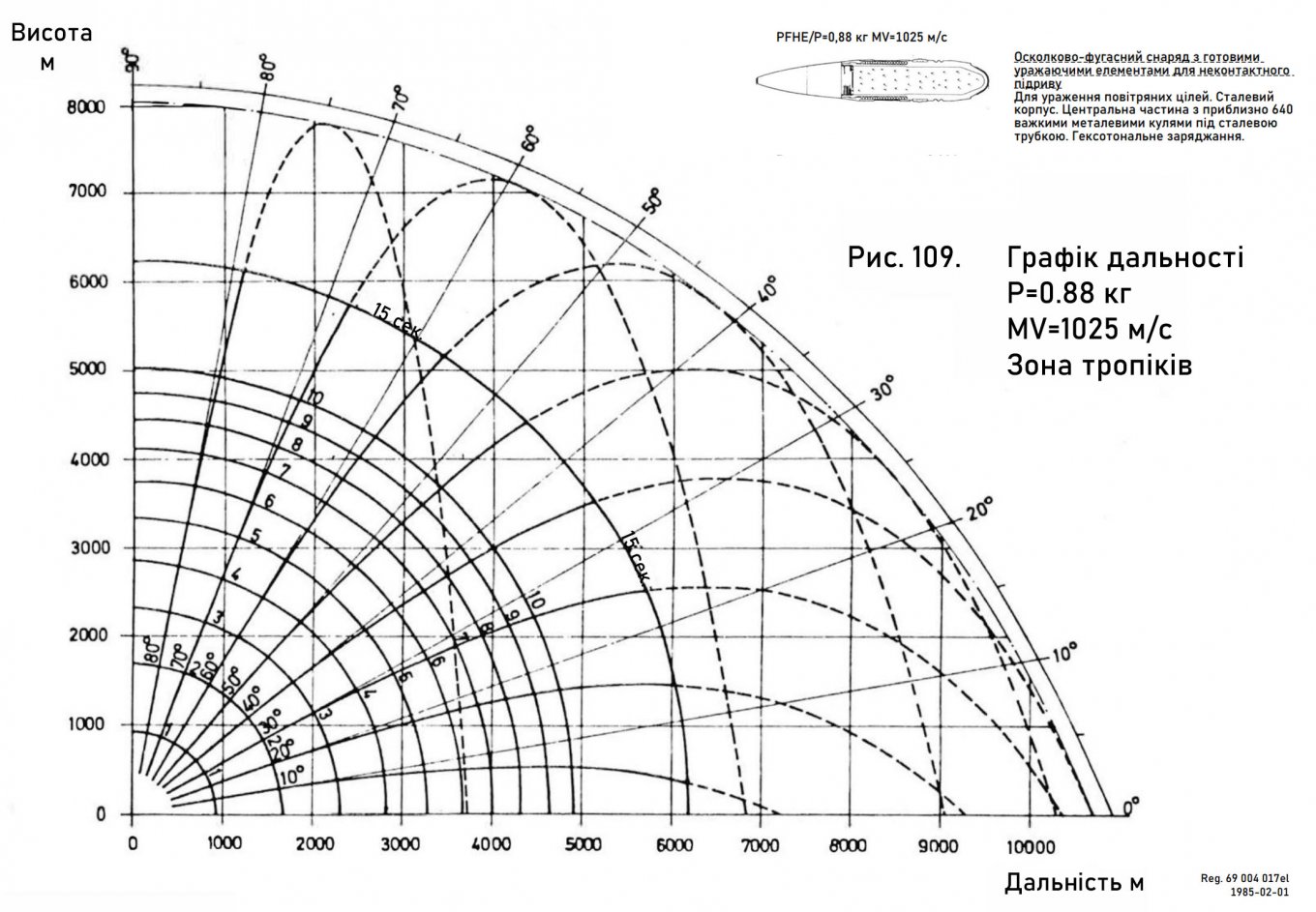 L/70 TRIDON Mk2 дальність вогню