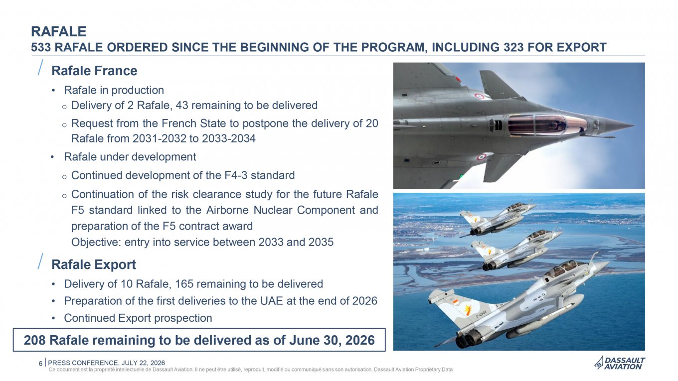 Dassault Aviation звіт перше півріччя 2026 року