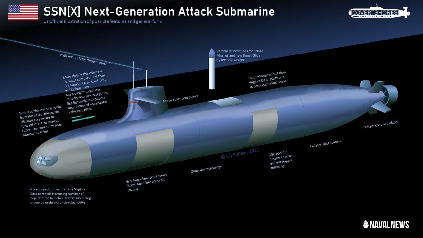 підводний човен SSN (X)