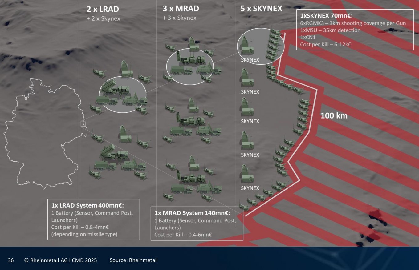 ешелованана ППО