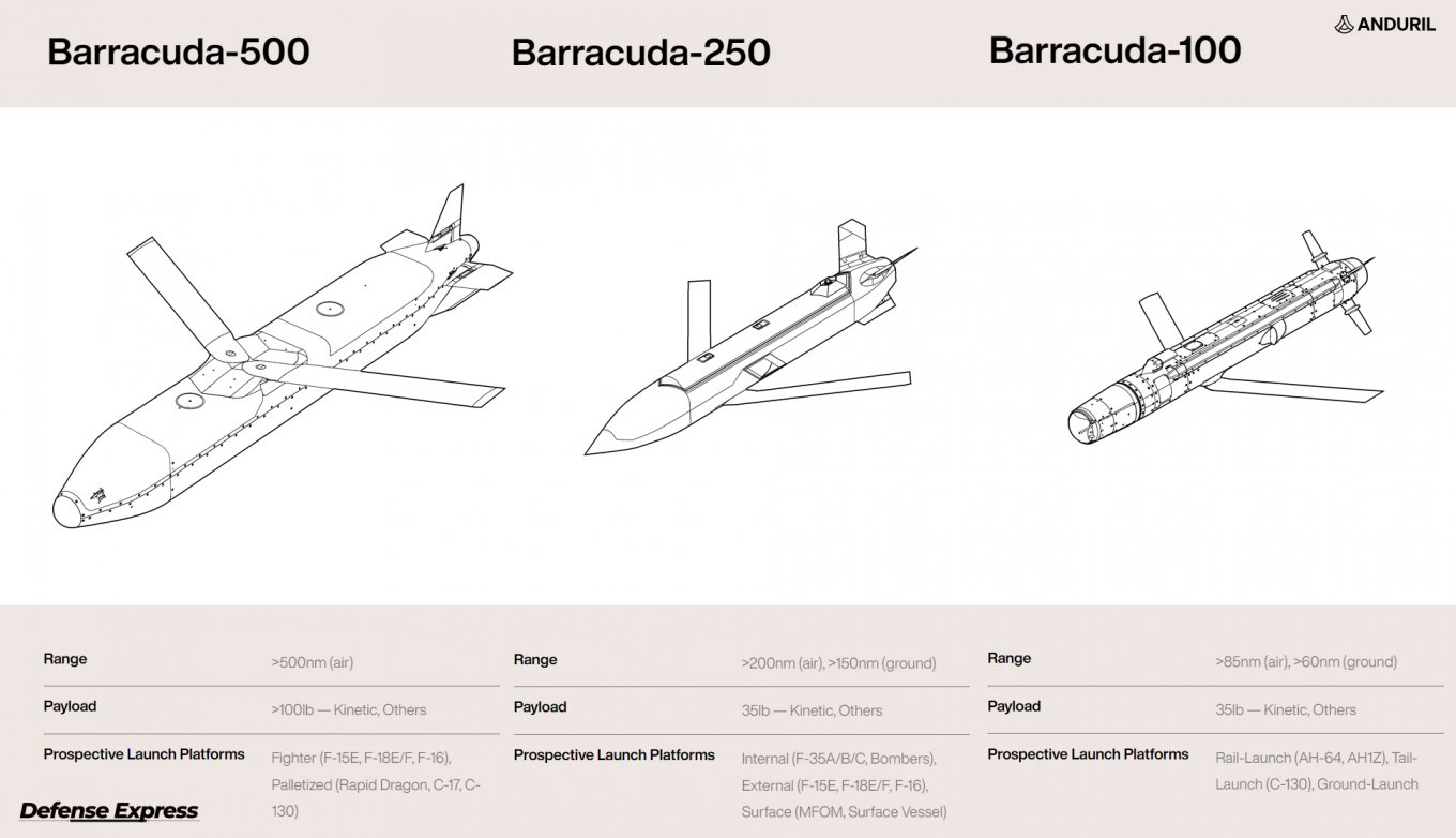 Всі варіанти Barracuda, що пропонує Anduril Industries