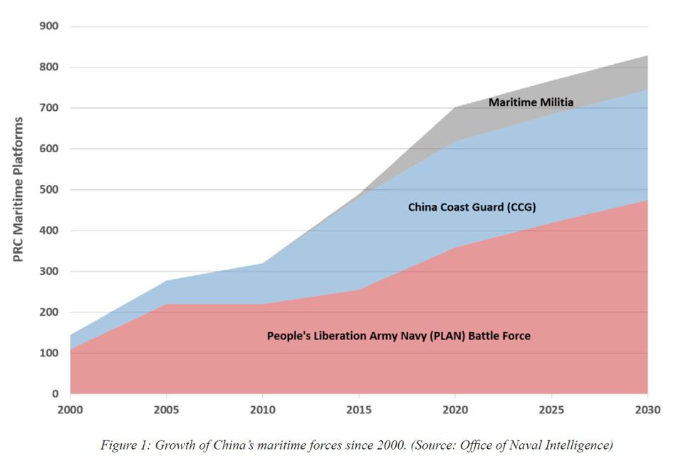 Зростання військово-морських сил Китаю