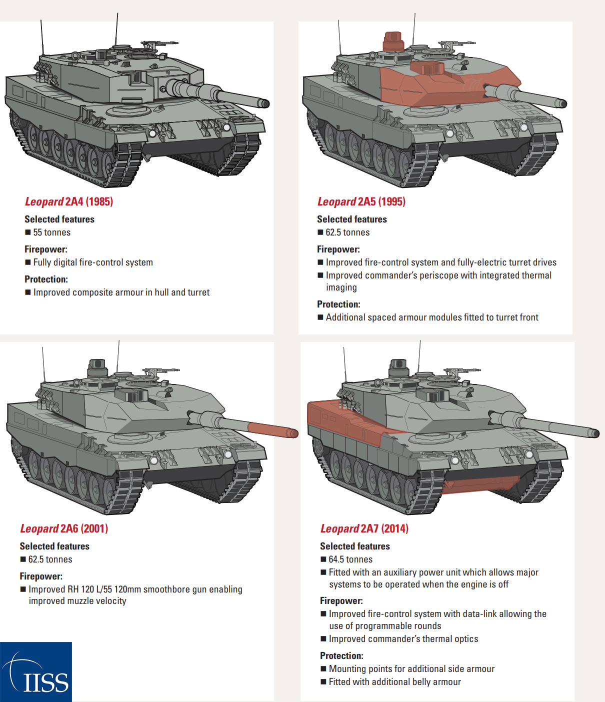 Варіанти танків Leopard 2