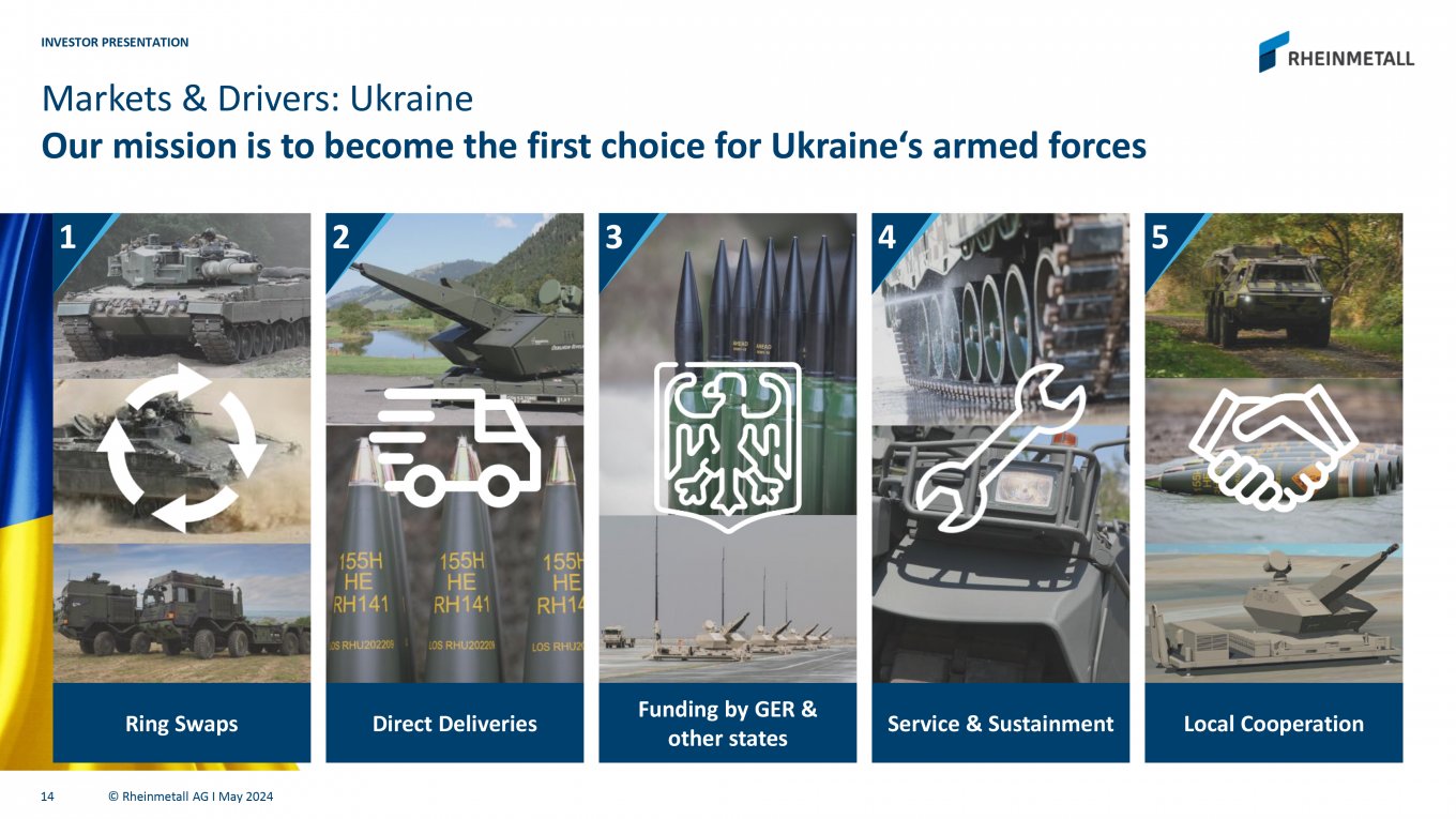 Rheinmetall в Україні