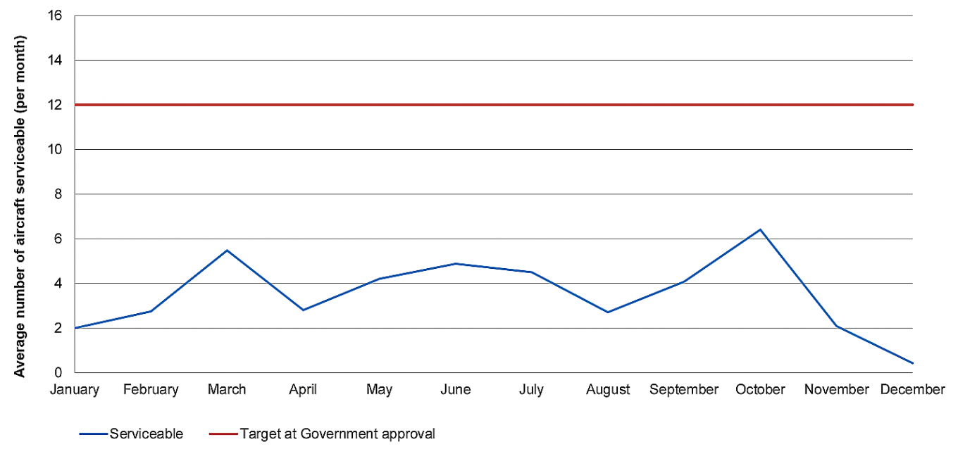 Tiger Австралія аудит