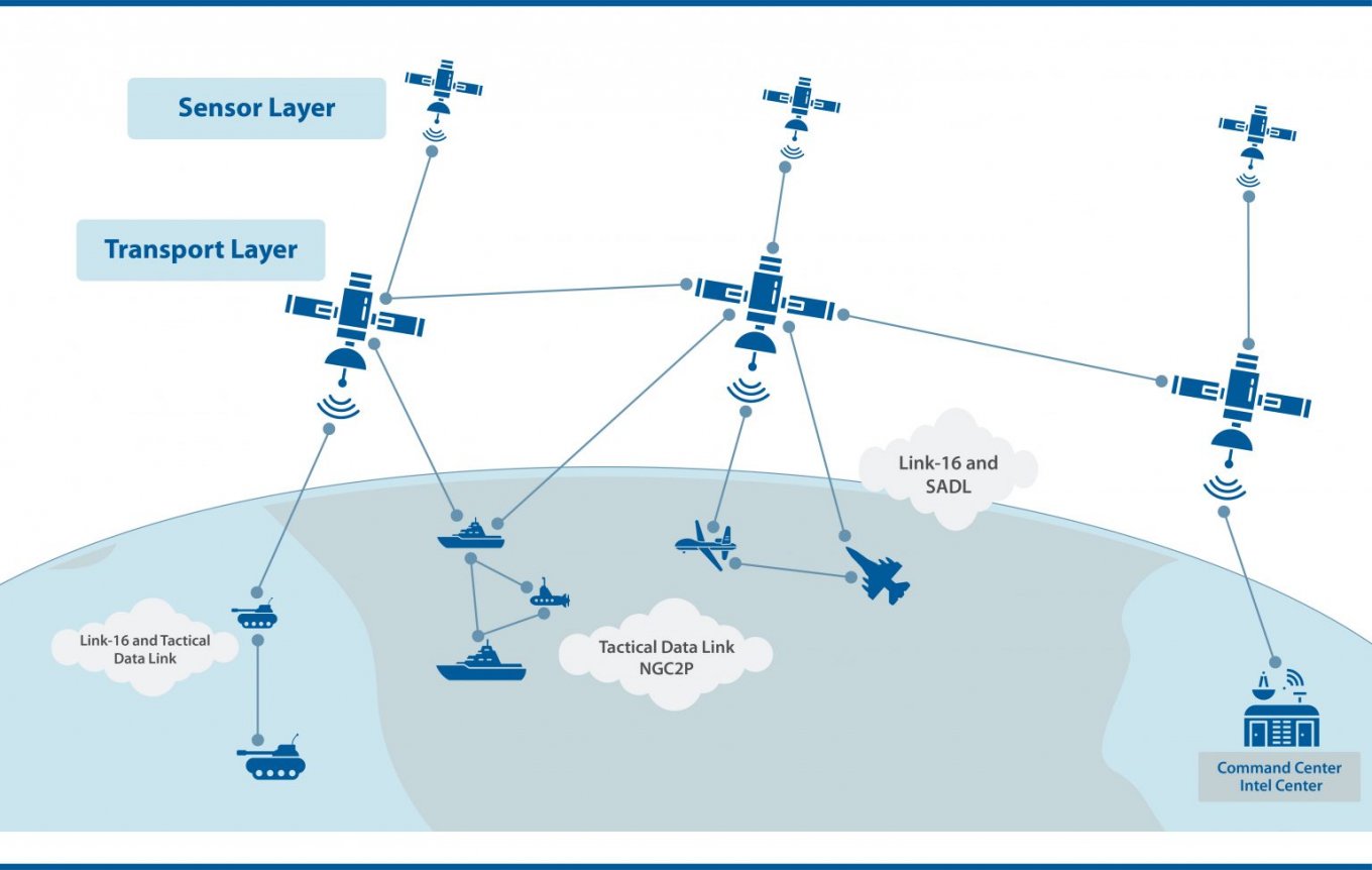 Від літаків за мільярди до трагедії дружнього вогню або чому в небі майбутнього координація важливіша за зброю