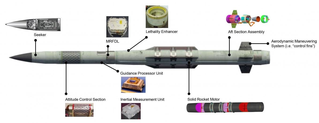 PAC-3 MSE