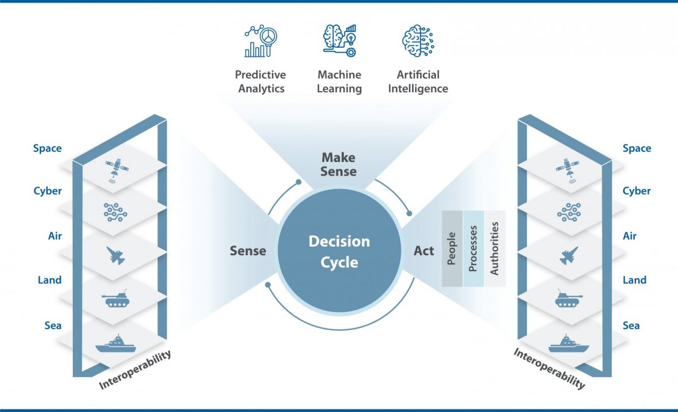 Від літаків за мільярди до трагедії дружнього вогню або чому в небі майбутнього координація важливіша за зброю