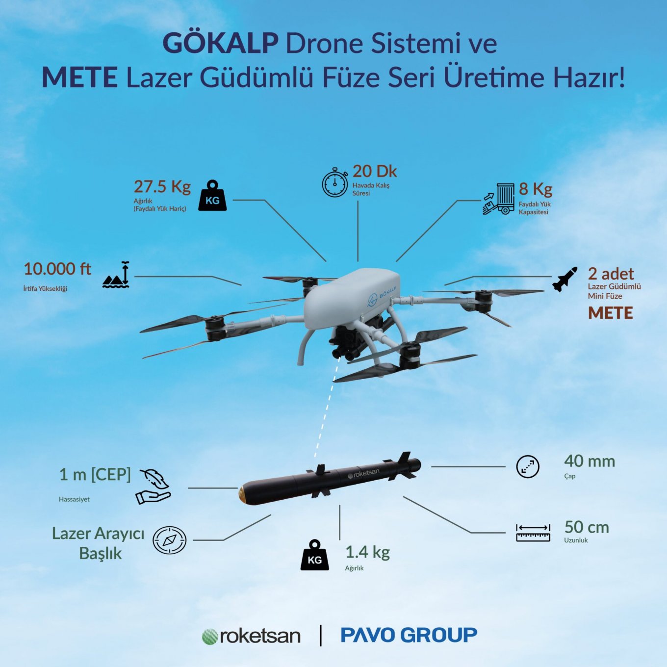 Gök Alp Füze Atar Drone