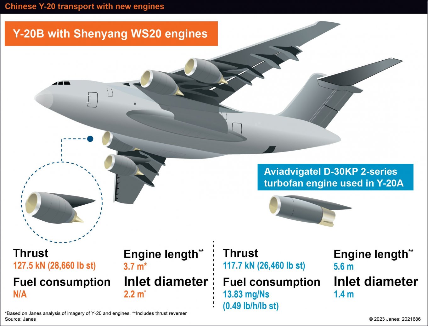 Китай збільшив флот своїх Y-20B як аналогу Ил-76, які замість російських мають китайські двигуни WS-20