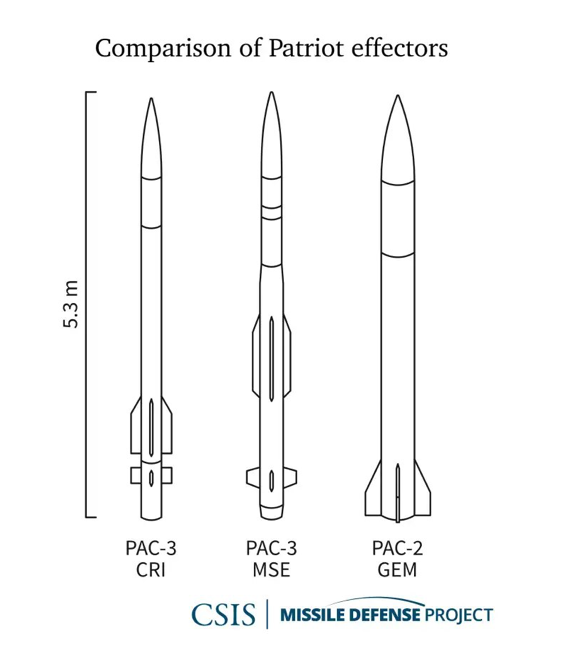 ЗРК Patriot ракети