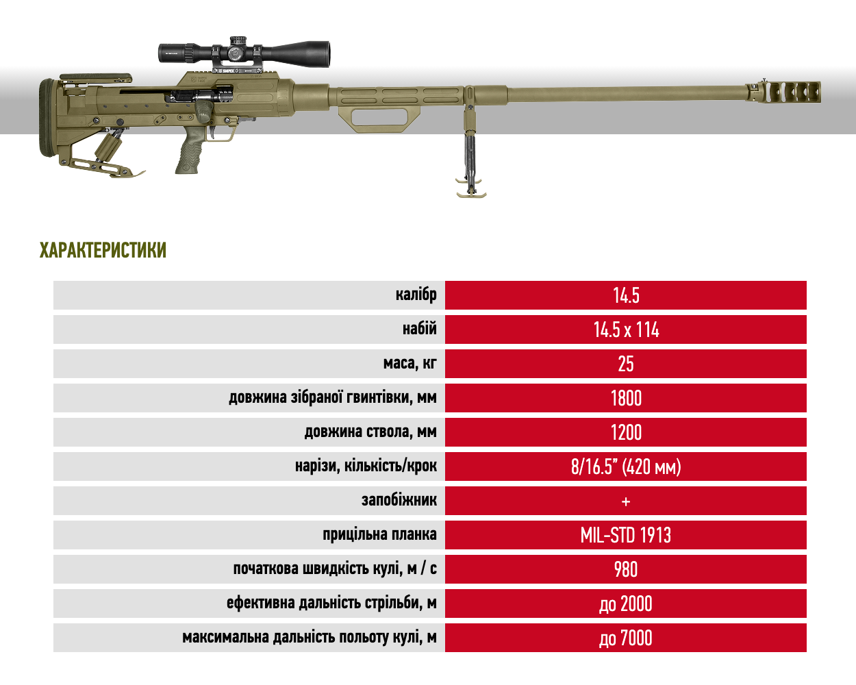 ТТХ однозарядної далекобійної крупнокаліберної гвинтівки калібру 14,5×114 Snipex T-REX
