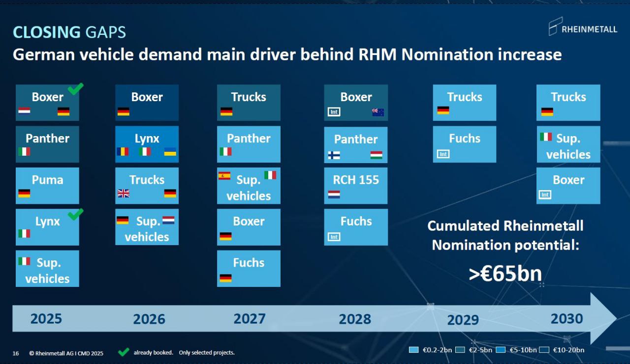 Плани Rheinmetall до 2030 року