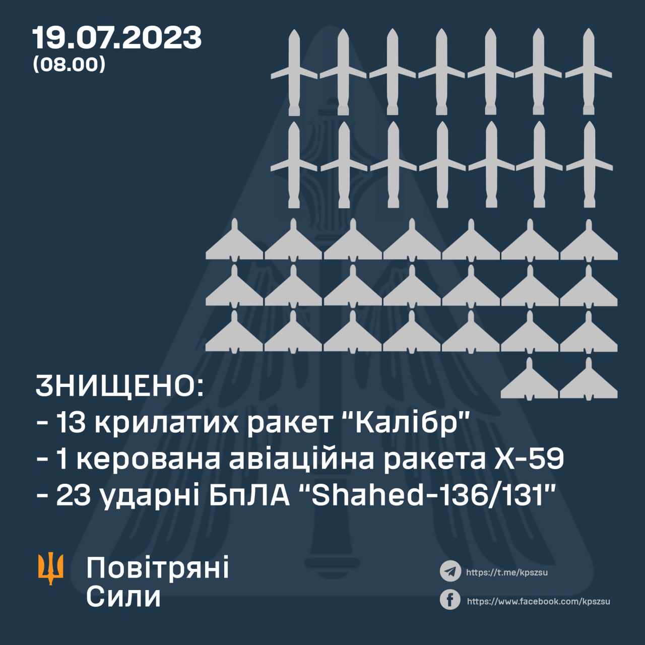 крилаті ракети Калибр дрони-камікадзе ППО протиповітряна оборона