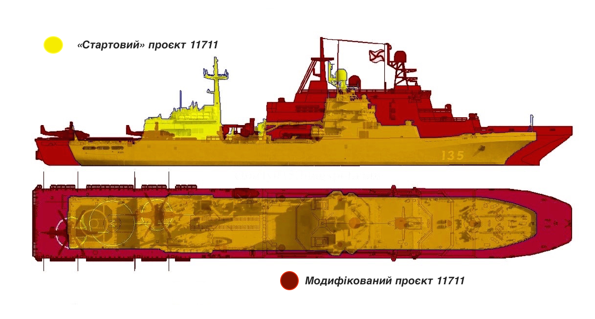РФ може остаточно списати "Кузнецов" та все рівно тратить гроші на нові великі кораблі, який висновок