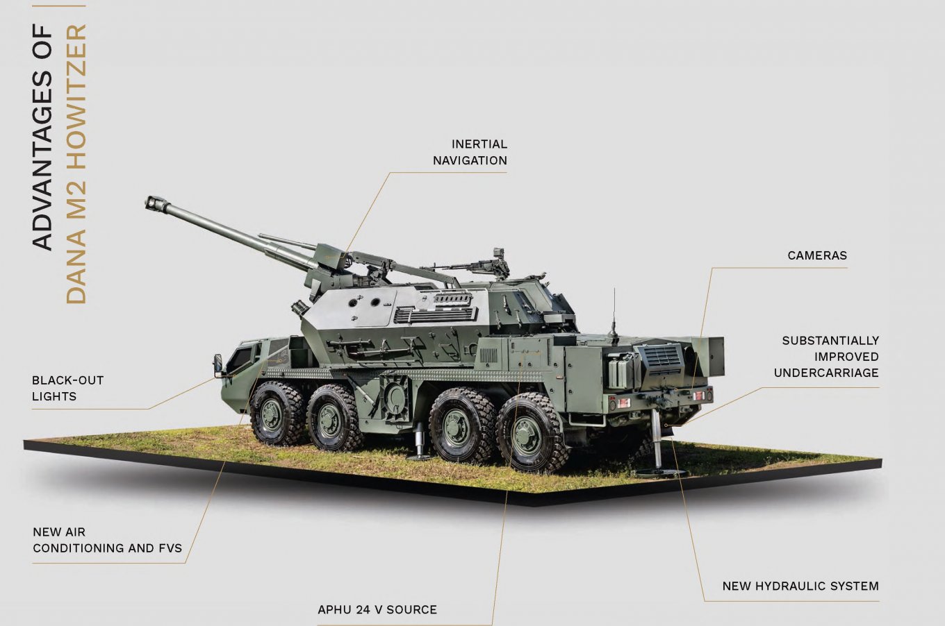 ​ЗСУ розпочали випробування САУ Dana-M2: як тестують нову зброю 8