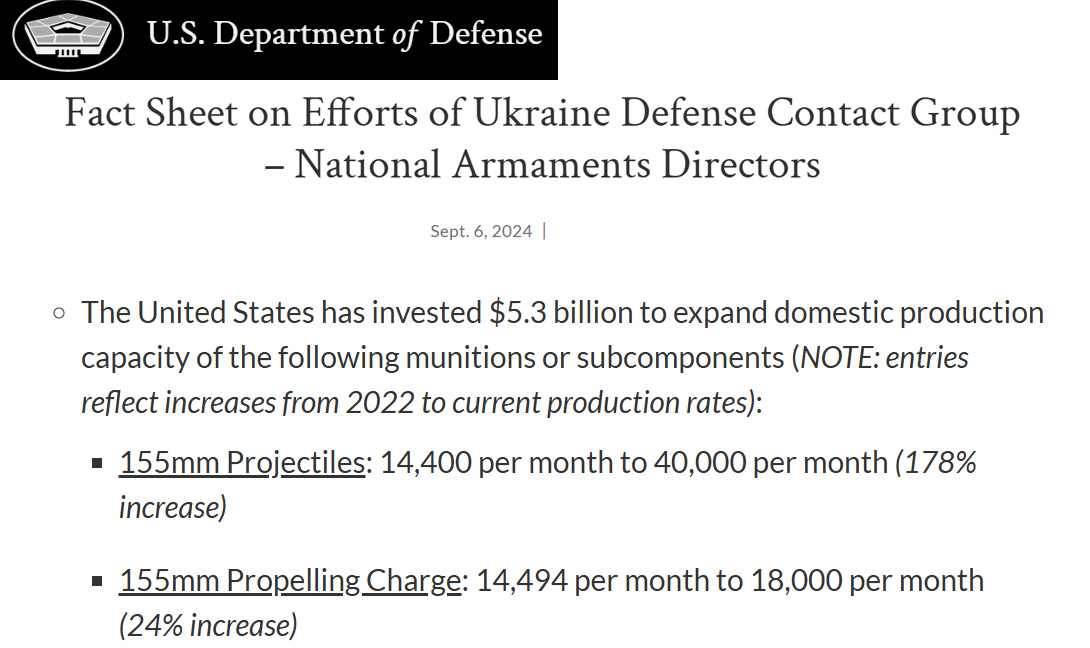 виробництво сша боєприпасів снарядів 155 мм