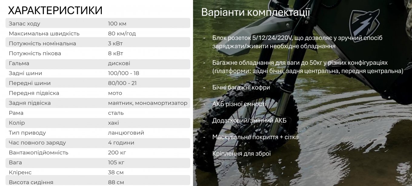 WolfStorm Укрспецконсалтинг електробайк ттх