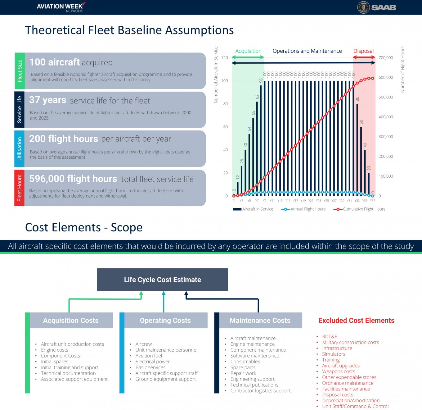 вартість льотної години Gripen