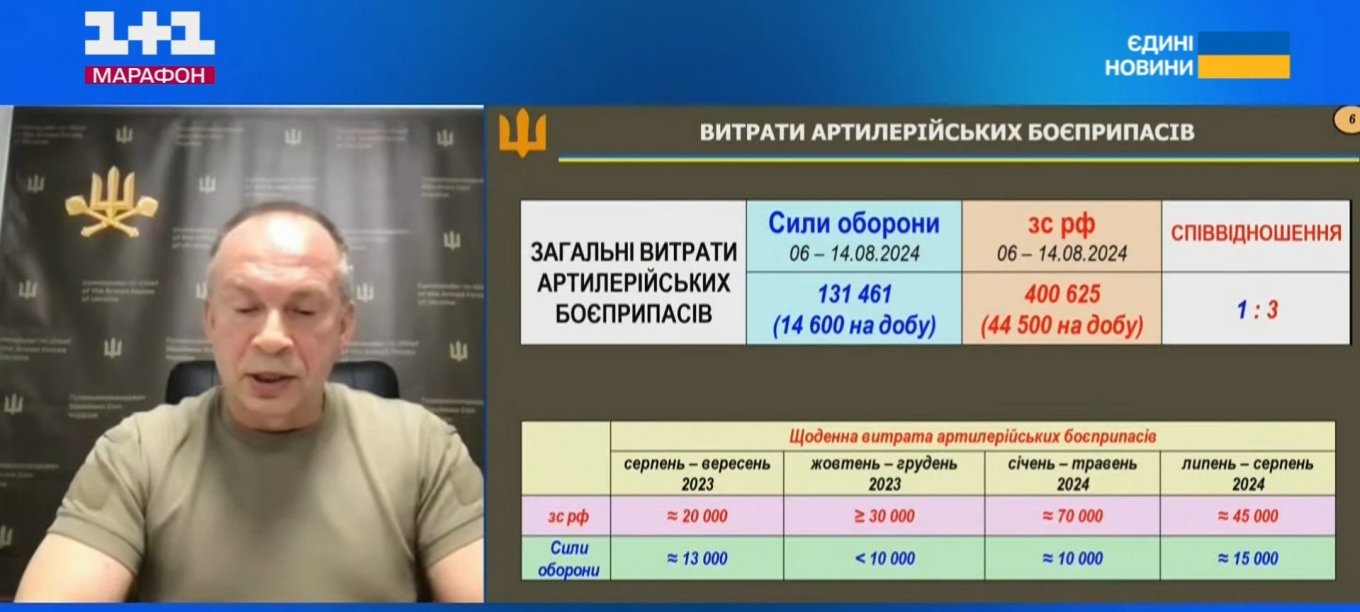 витрати боєприпасів