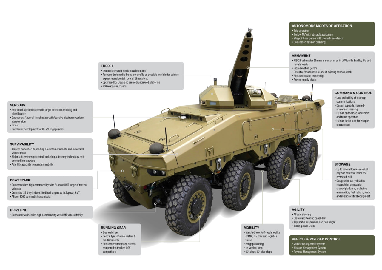 НРК ATLAS CCV від BAE Systems Australia