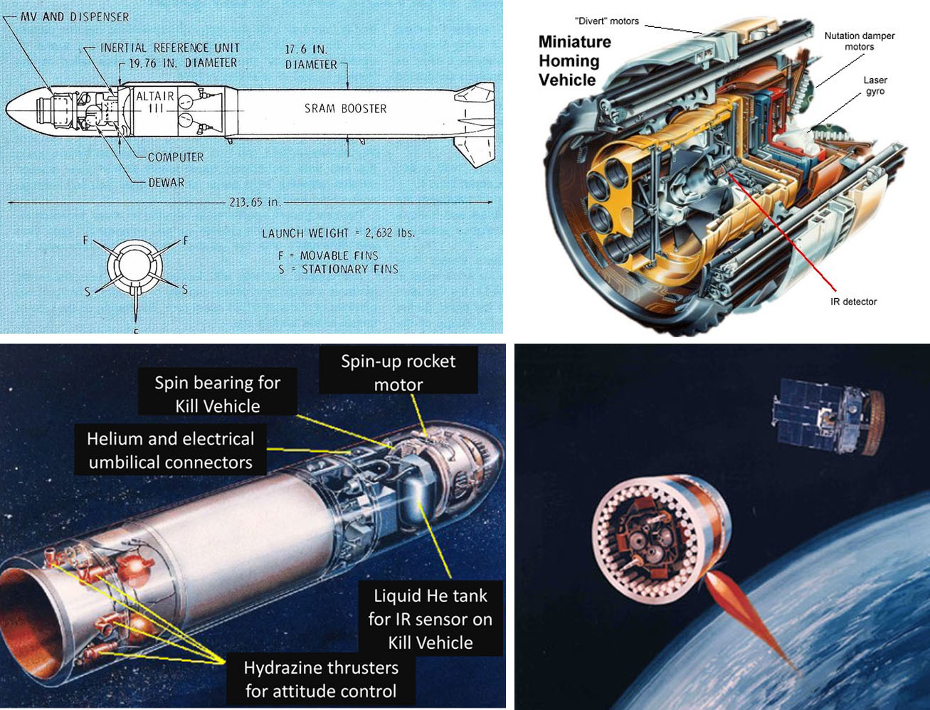 ASM-135 ASAT ракета проти супутника