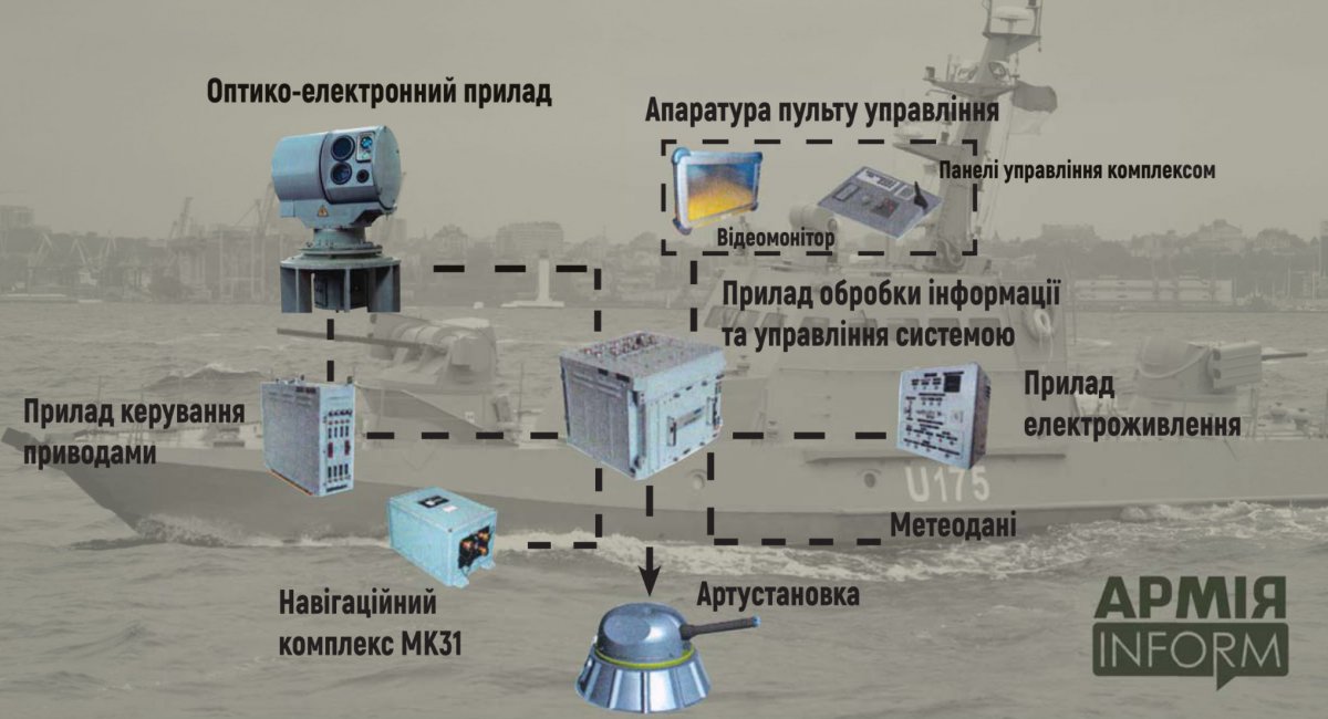 В Україні створена унікальна система спостереження і розвідки «Спин»