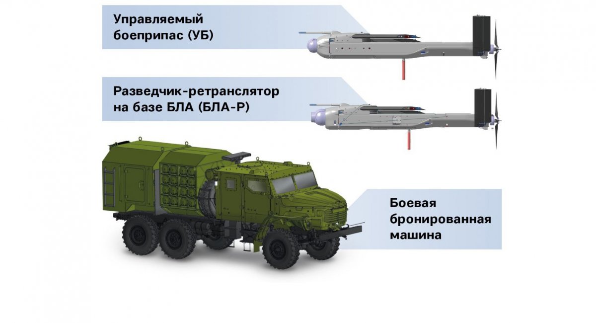 У РФ показали комплекс з роєм дронів "КУБ-СМ" від "Калашникова", в яких вгадується Altius з США