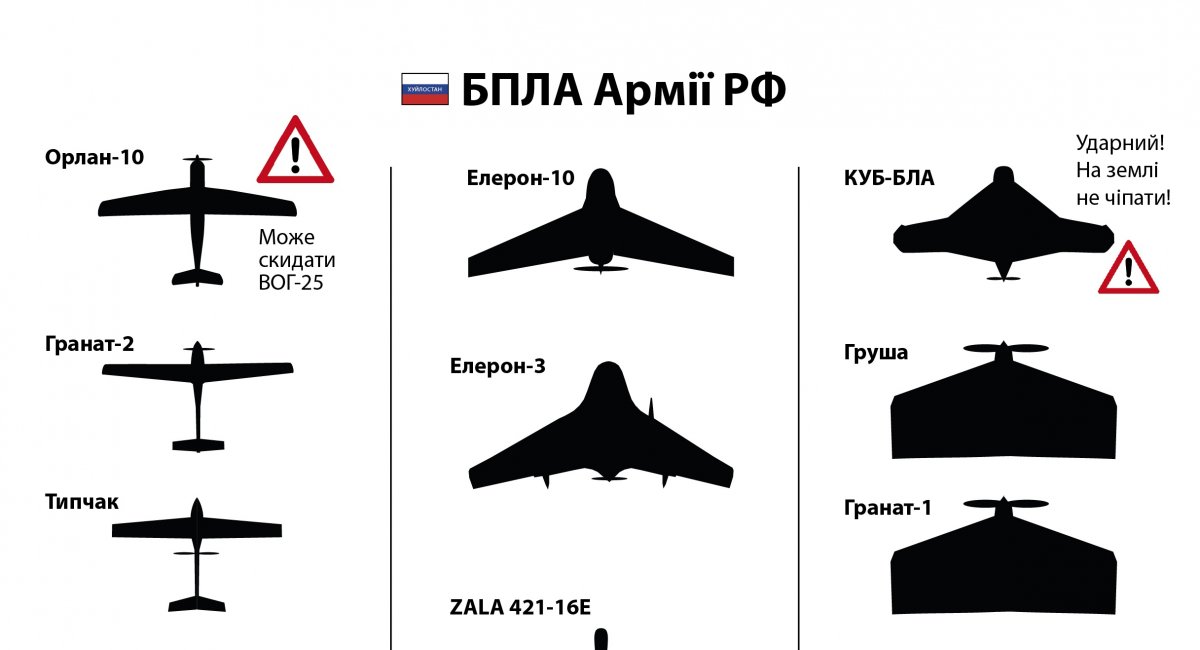 Як у небі розрізнити БПЛА армії РФ та не збити власний дрон: пам'ятка від волонтерів
