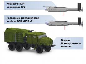 У РФ показали комплекс з роєм дронів 