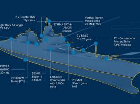 Чому проєкт лінкора Trump зараз виглядає абсолютним провалом на радість Китаю та РФ