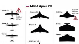 Як у небі розрізнити БПЛА армії РФ та не збити власний дрон: пам'ятка від волонтерів