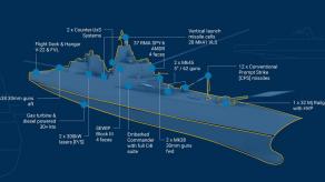 Чому проєкт лінкора Trump зараз виглядає абсолютним провалом на радість Китаю та РФ