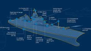 Чому проєкт лінкора Trump зараз виглядає абсолютним провалом на радість Китаю та РФ