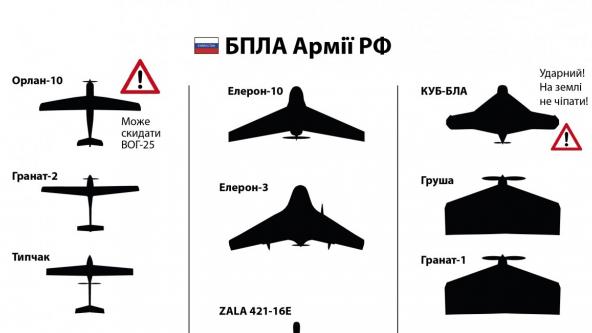 Як у небі розрізнити БПЛА армії РФ та не збити власний дрон: пам'ятка від волонтерів