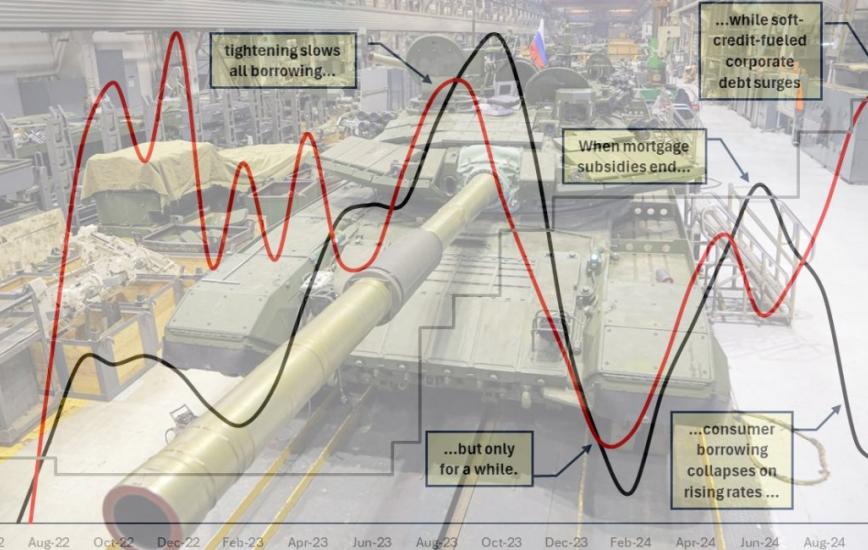 Під економікою РФ "тікає" дефолт сповільненої дії: бо Кремль видавав кредити на зброю та війну самому собі